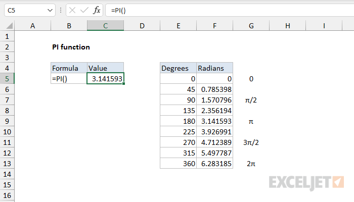 Excel PI function
