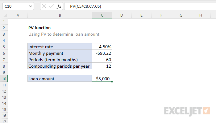 Excel PV function
