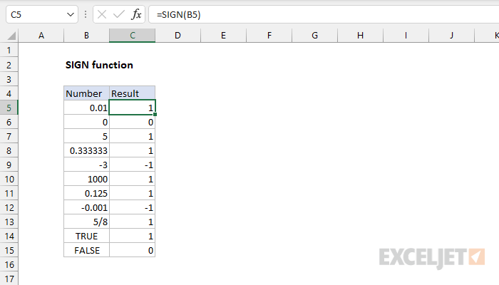 Excel SIGN function