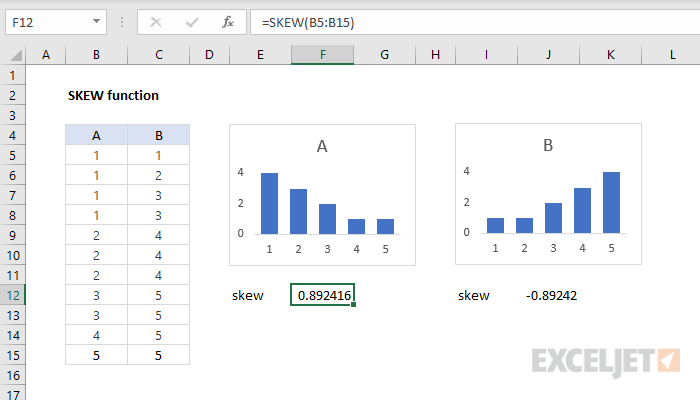 Excel SKEW function