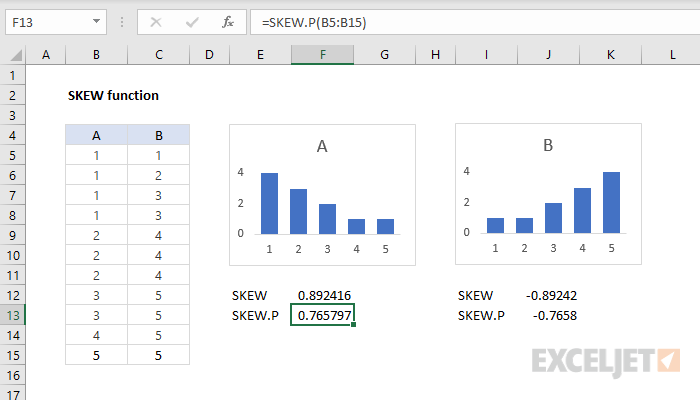 Excel SKEW.P function