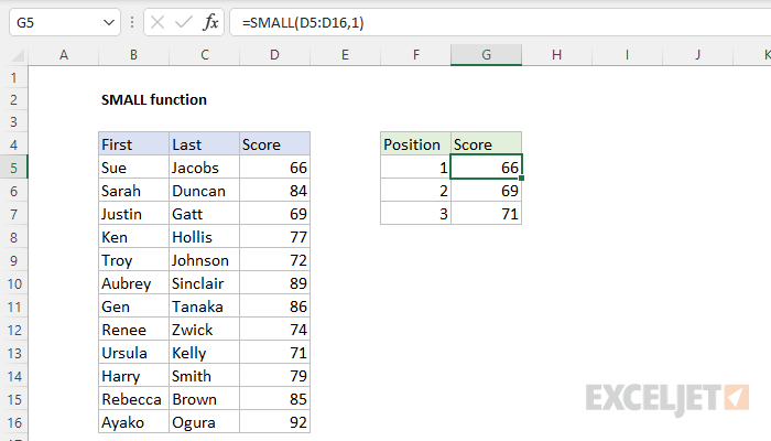 Excel SMALL function