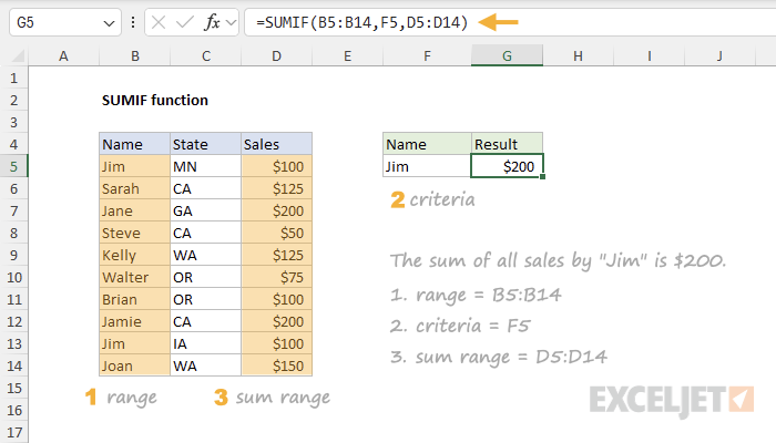 Excel SUMIF function