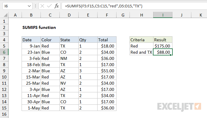 Excel SUMIFS function