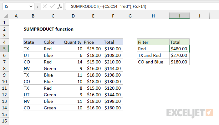 Excel SUMPRODUCT function