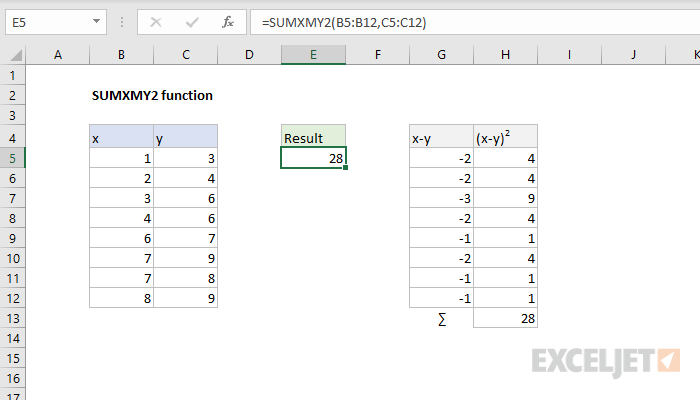 Excel SUMXMY2 function