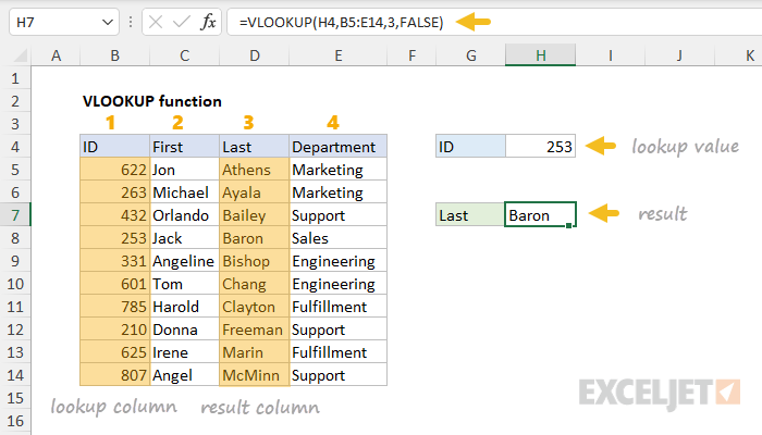 Excel VLOOKUP function Excel VLOOKUP function