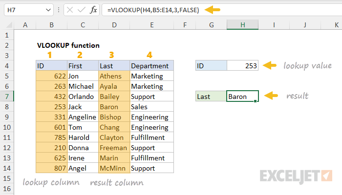 How To Use The Excel Vlookup Function Exceljet