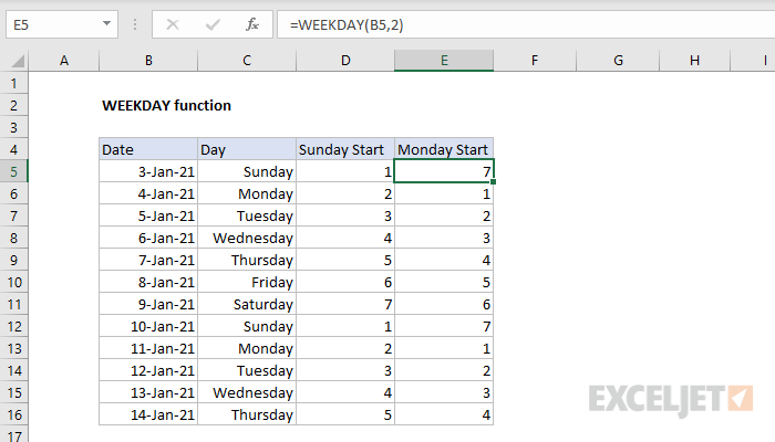Excel WEEKDAY function