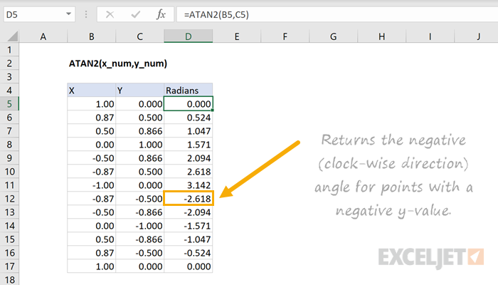 Excel ATAN2 function