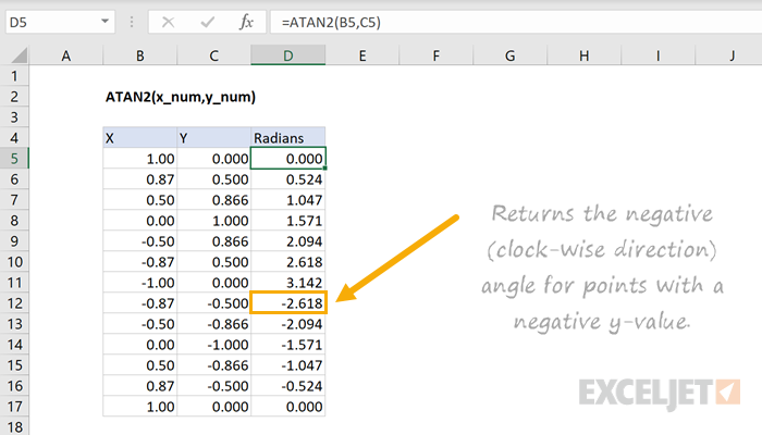 How To Find Arctangent In Excel Sheet