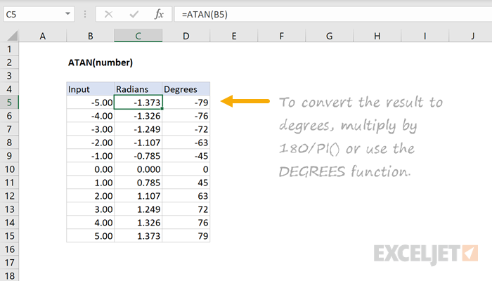 Excel ATAN function