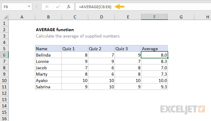 how to find average of 4 numbers in excel