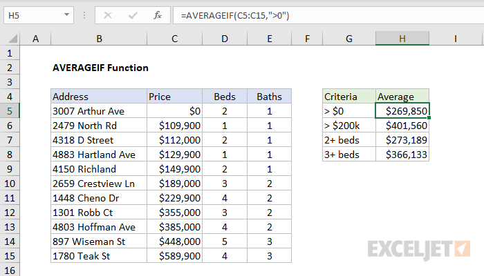 What Does Averageif Do In Excel