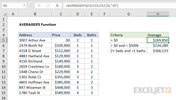 excel-averageifs-function-exceljet