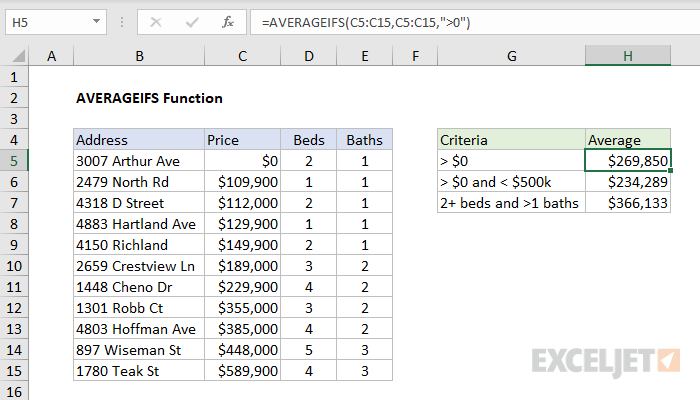 Excel AVERAGEIFS function