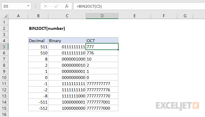 Decimal Binary Conversion Chart Table