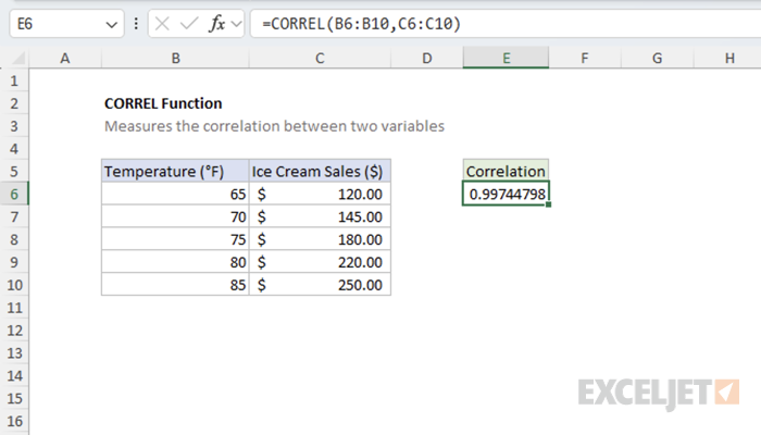 Excel CORREL function