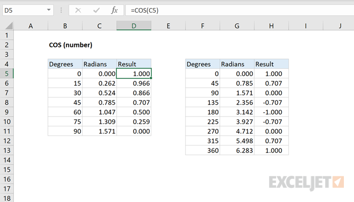 Excel COS function