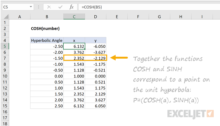 Excel COSH function