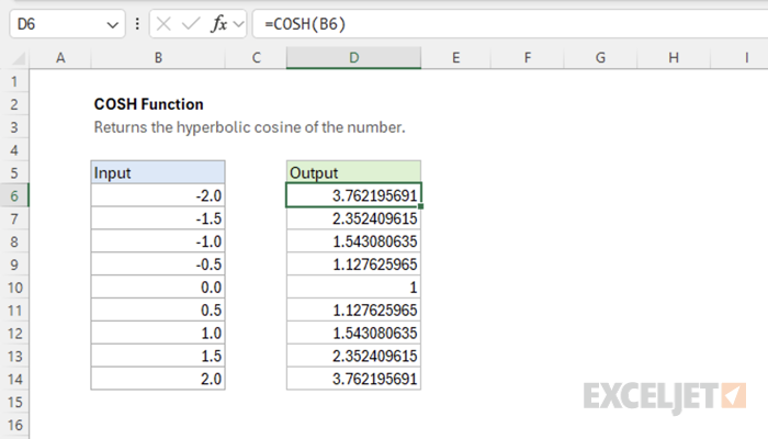 Excel COSH function