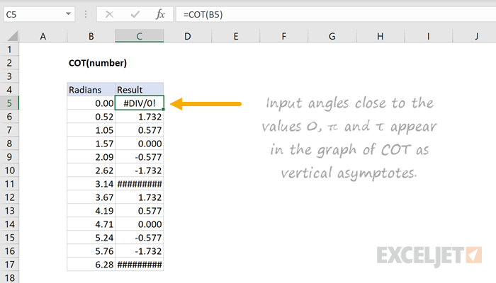 Excel COT function