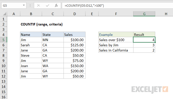 How Do I Use Countif In Google Sheets