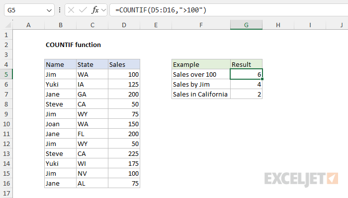 Excel COUNTIF function