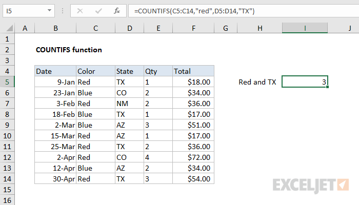 countif-excel