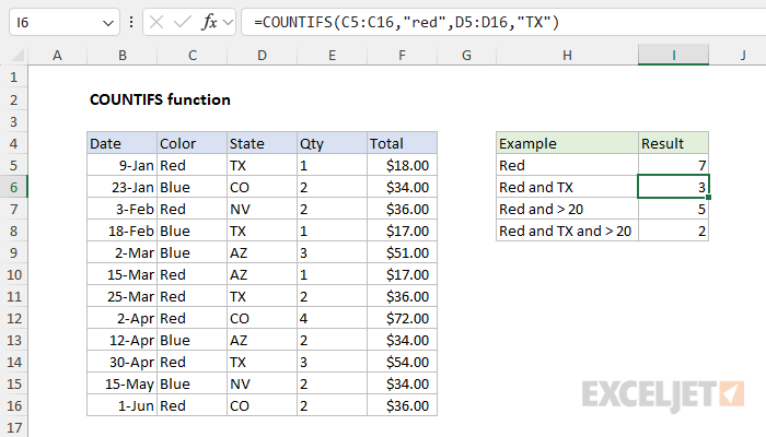 Excel COUNTIFS function