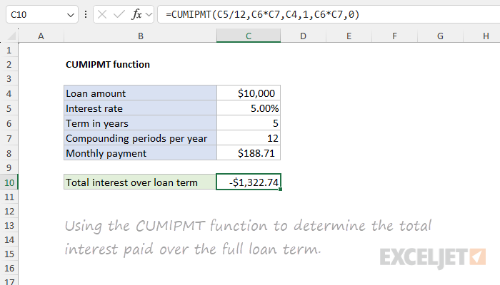 Excel CUMIPMT function