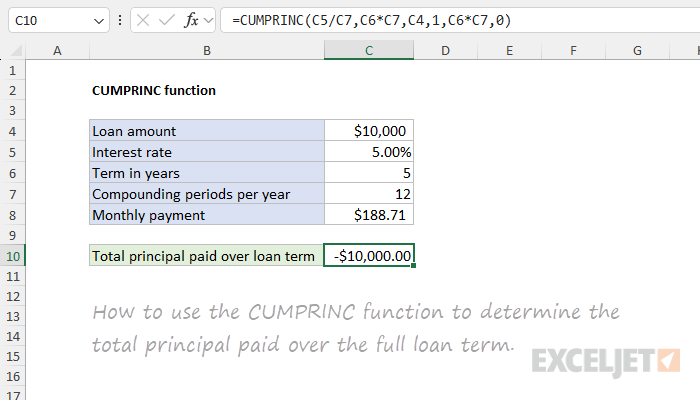 Excel CUMPRINC function