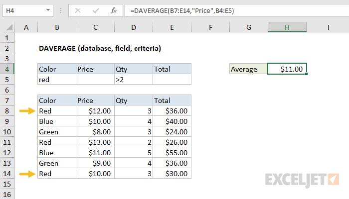 Excel DAVERAGE function
