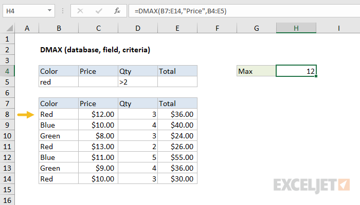 Excel DMAX function