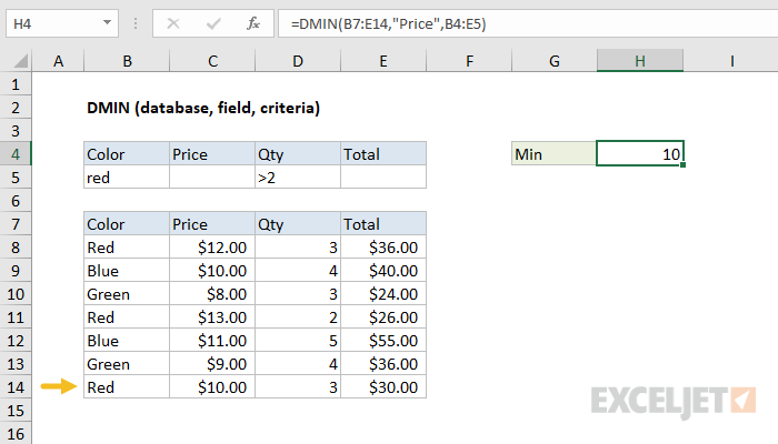 Excel DMIN function