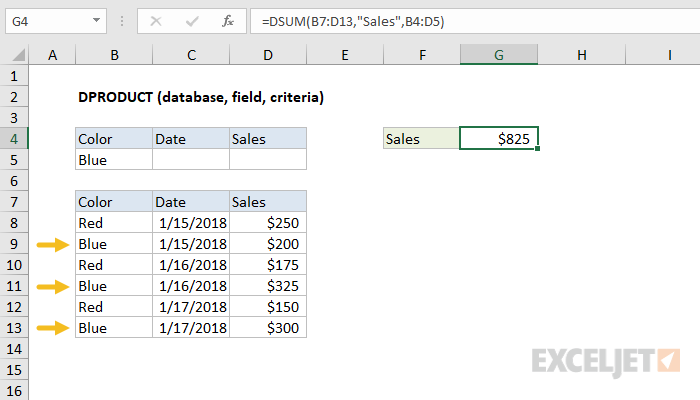 Excel DSUM function