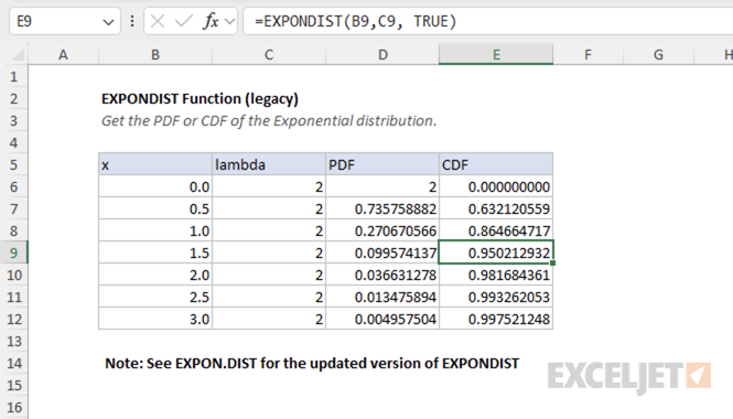 Excel EXPONDIST function
