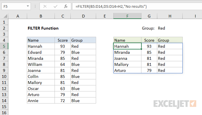 Chart Filters Excel Mac