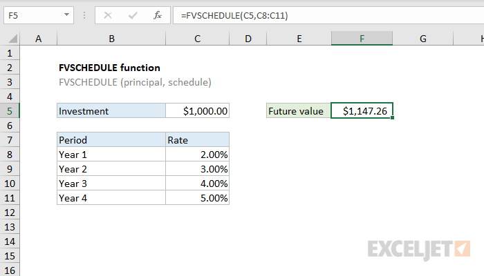 Excel FVSCHEDULE function