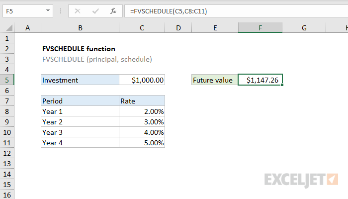 Excel Fvschedule Function Exceljet 7402