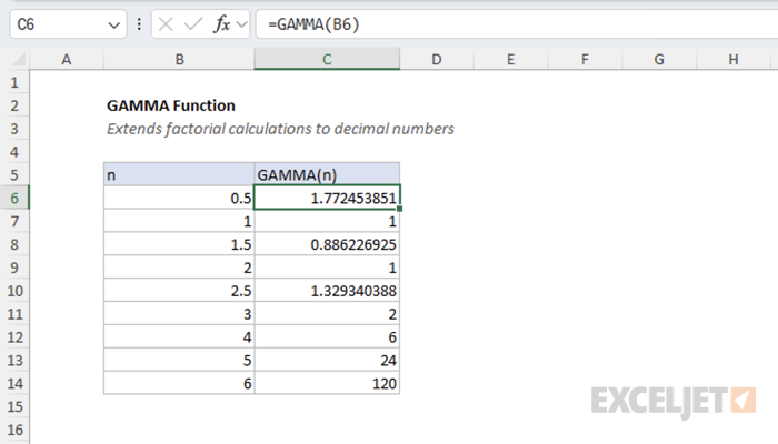 Excel GAMMA function
