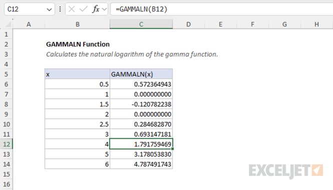 Excel GAMMALN function