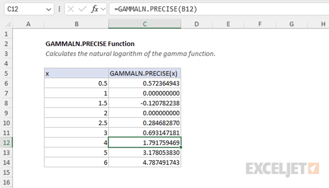 Excel GAMMALN.PRECISE function
