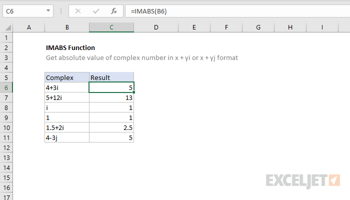Excel IMABS function