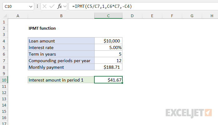 Excel IPMT function