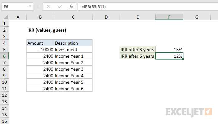 internal rate of return excel template