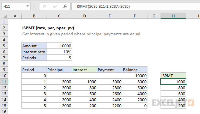 Excel ISPMT function