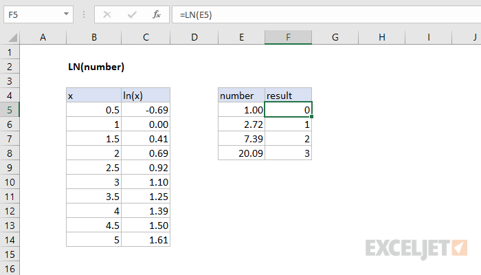 Excel LN function