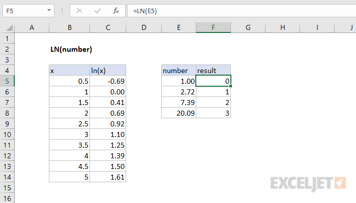 how to use the excel ln function exceljet ggplot2 add line existing plot chartjs change color