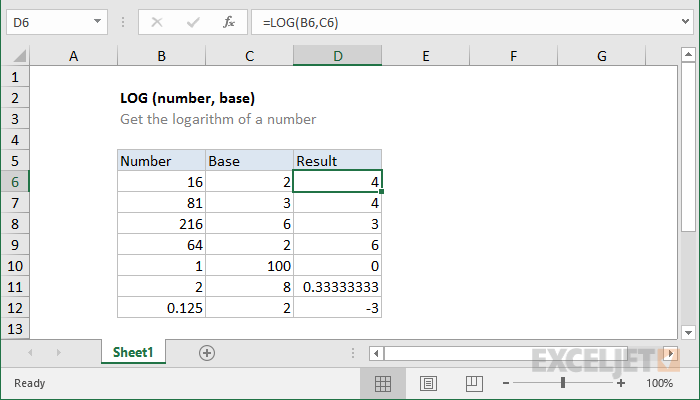 Logarithmic Chart Excel